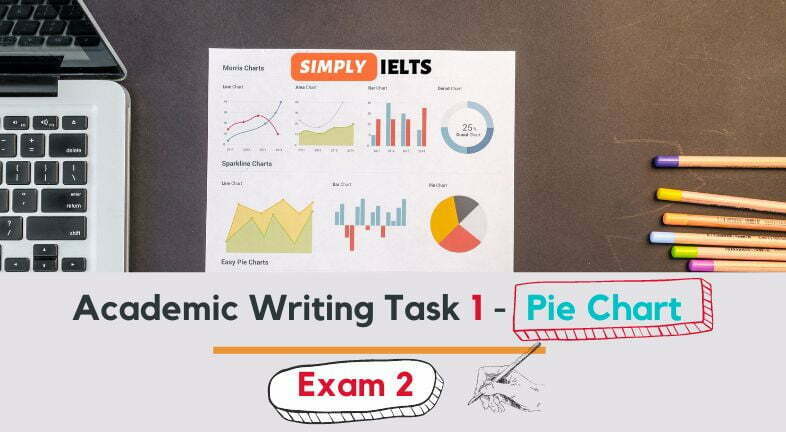 IELTS Academic Writing Task 1 - Pie Chart exam 2