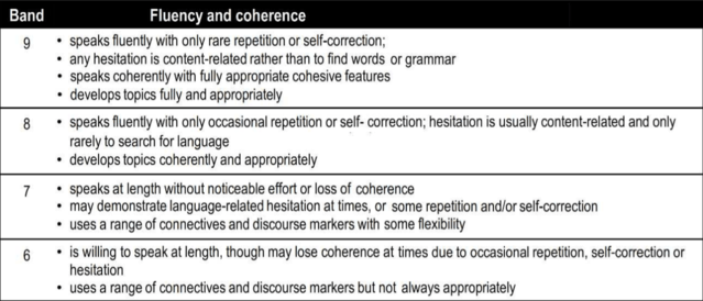 IELTS Speaking Band Descriptors - Fluency and coherence