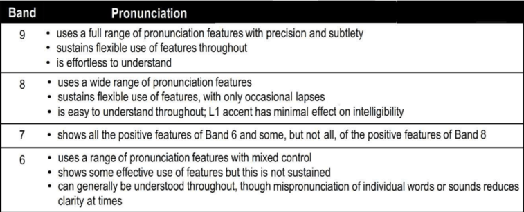 IELTS Speaking Band Descriptors - Pronunciation