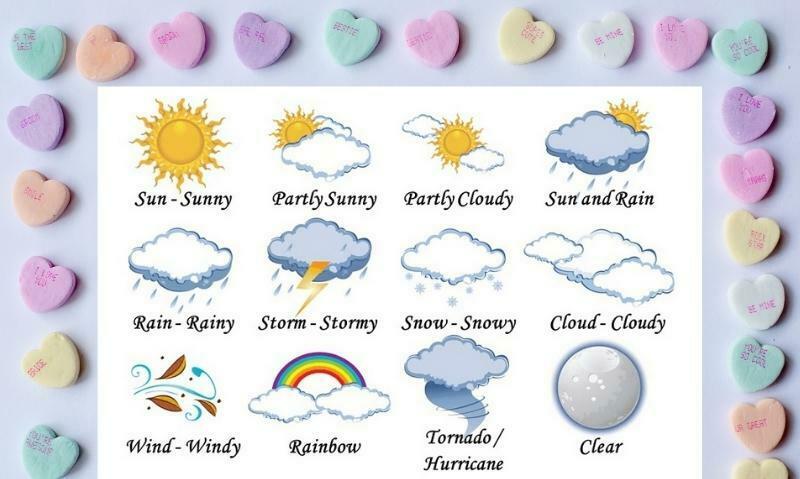 English Vocabulary about weather