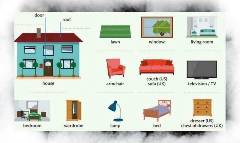 Top English Vocabulary about House