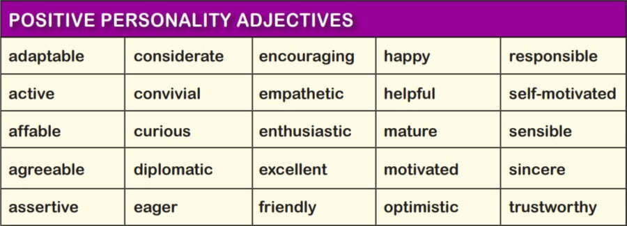 adjectives to describe personality 1